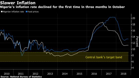 South Africa, Nigeria Deviate on Tackling Persistent Inflation