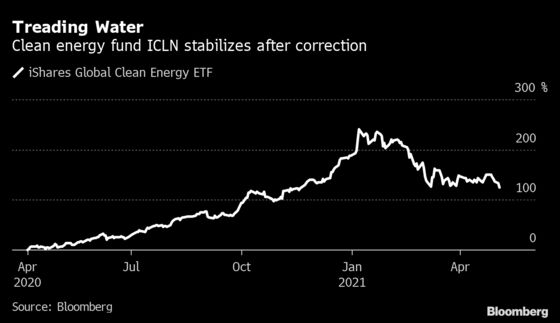 Clean Energy’s $18 Billion Boom Spawns Double-Leveraged ETFs