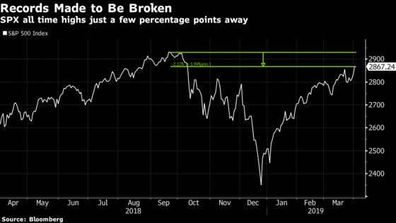 A Major Break-Out Is in Sight: Taking Stock