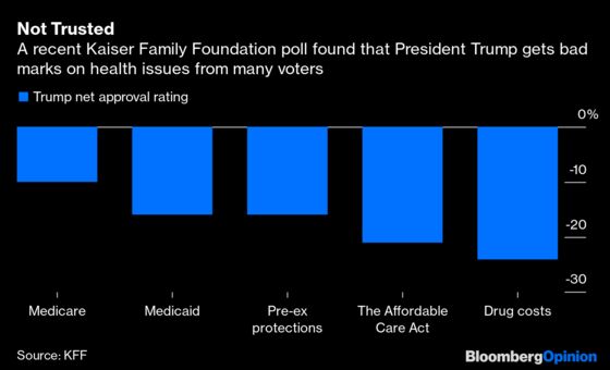 Trump Has Some Nerve to Tout Health Care