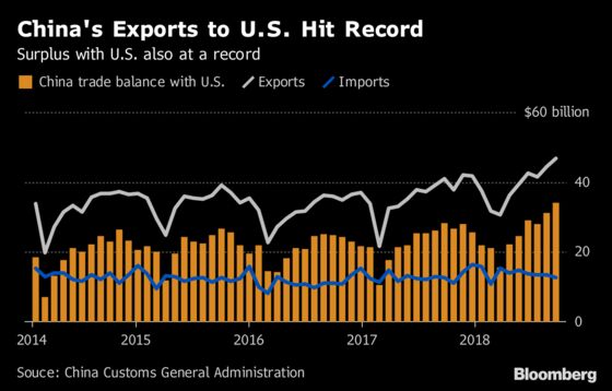 Rush to Beat Tariffs Fuels Record China Trade Surplus With U.S.