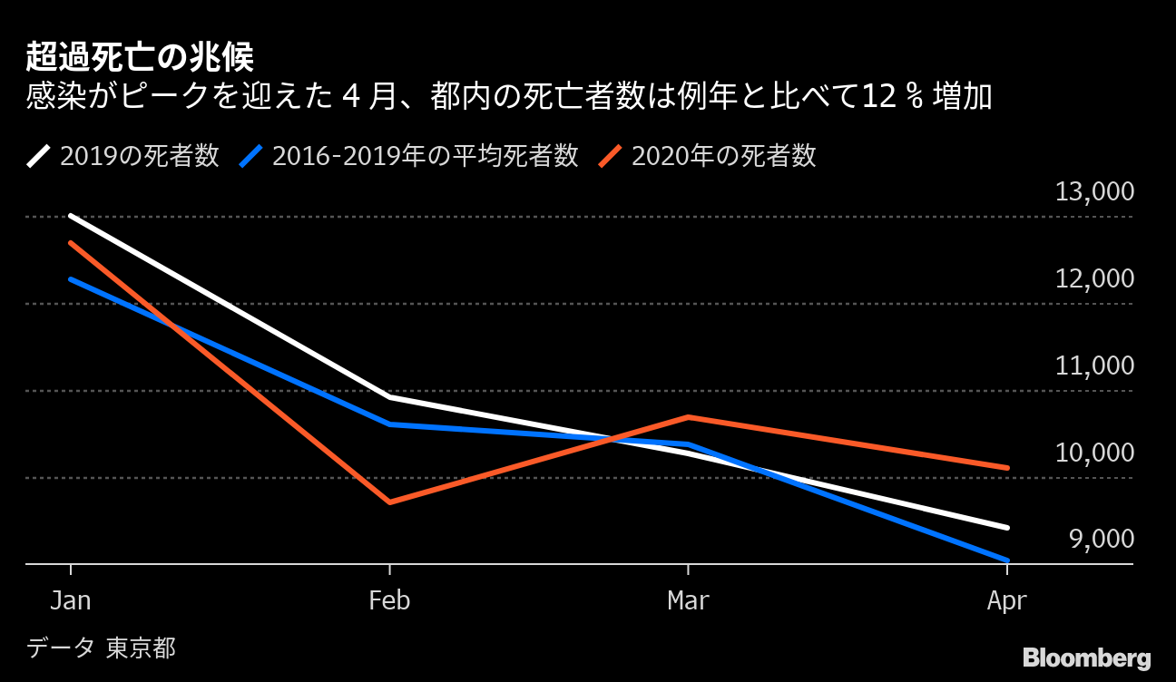 死亡 日本 コロナ 新型 率