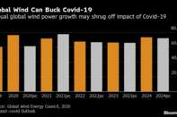 Global Wind Can Buck Covid-19