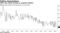 FOMC may tweak wording on expected inflation