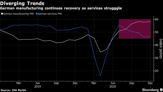 Germany’s Deep Fiscal Pockets Are Keeping a Recovery in Sight