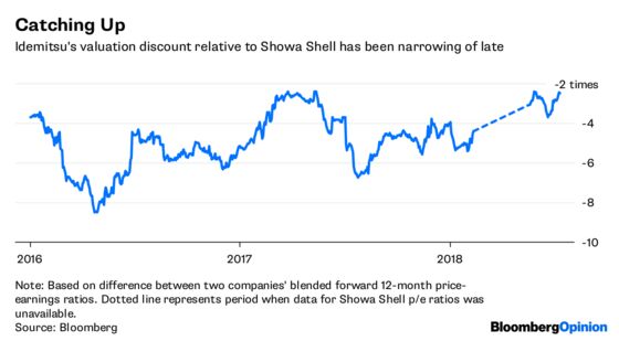 It’s Size, Not Sanctions, That Did for Idemitsu