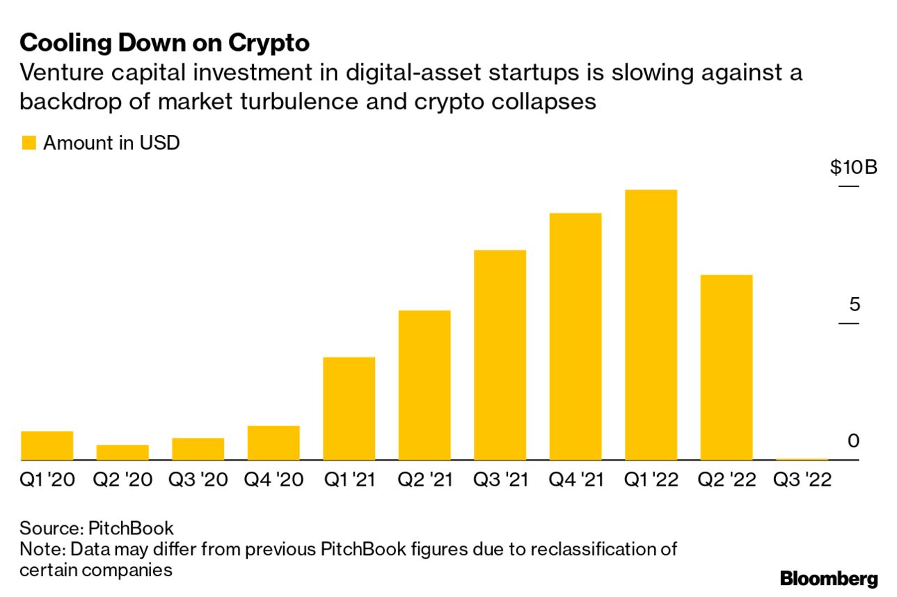 Ghosting Is the New Go-To in Crypto: Bloomberg Crypto - Bloomberg