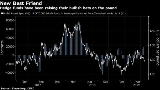 Brexit Bulletin: Here We Go Again