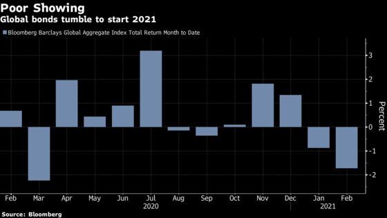 Derivatives Are Replacing Bonds as Some Fund Managers’ New Hedge