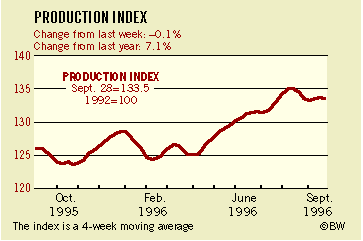 BusinessWeek Index