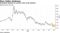 Greenback declines as vaccine news curbs demand
