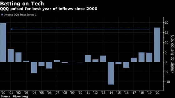 The Lifespan of 15 Millennials Is Now Meaningless to QQQ’s Fate