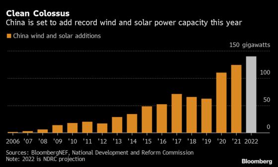 China Raises Coal and Gas Output to Records After Prices Surge