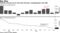 Payrolls increase by far less than forecast, unemployment rate falls