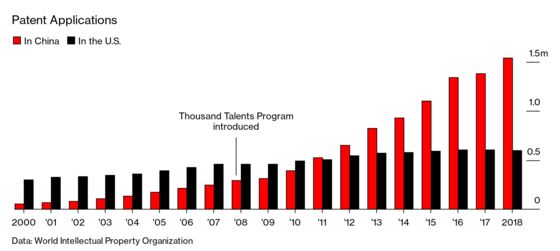 China’s Thousand Talents Program Finally Gets the U.S.’s Attention