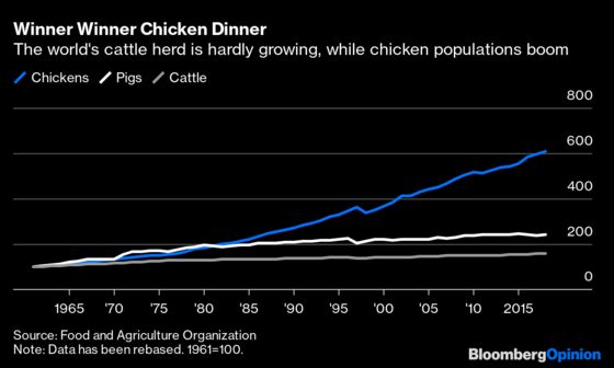 When Brazilians Can’t Afford Steak, Peak Beef Is Nearing