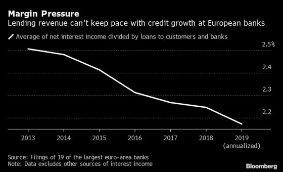 The ECB Is Preparing to Inflict More Pain on Banks