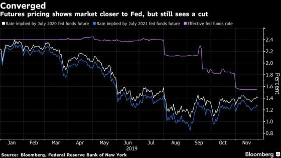 Not Even a Blockbuster Jobs Report Will Move the Needle for Treasury Bulls