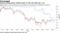 Futures pricing shows market closer to Fed, but still sees a cut