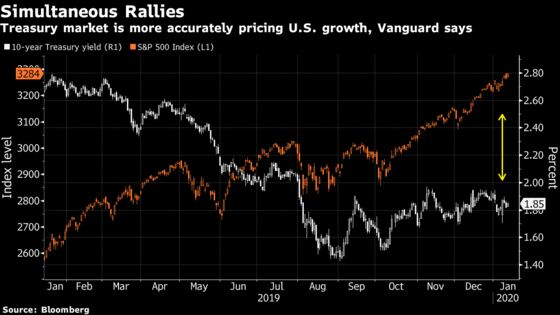 Vanguard’s 1% U.S. Growth Call Is Rooted in Bond Market’s Wisdom