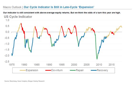 Morgan Stanley Says Market Overpricing Goldilocks Scenario