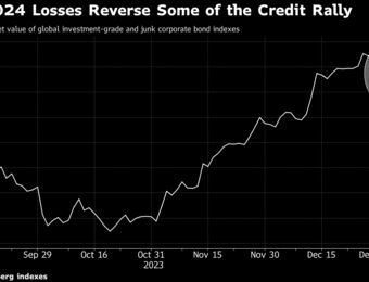 relates to Credit’s $240 Billion Wipeout Makes Late-2023 Rally a Memory