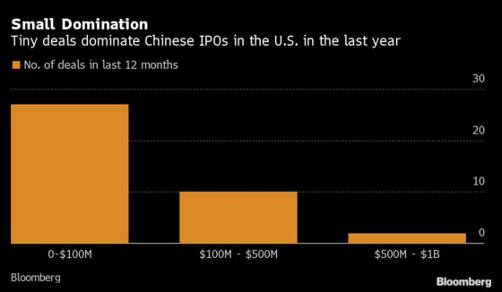 Wary of Some China IPOs in U.S., Global Banks Walk Away From Deals