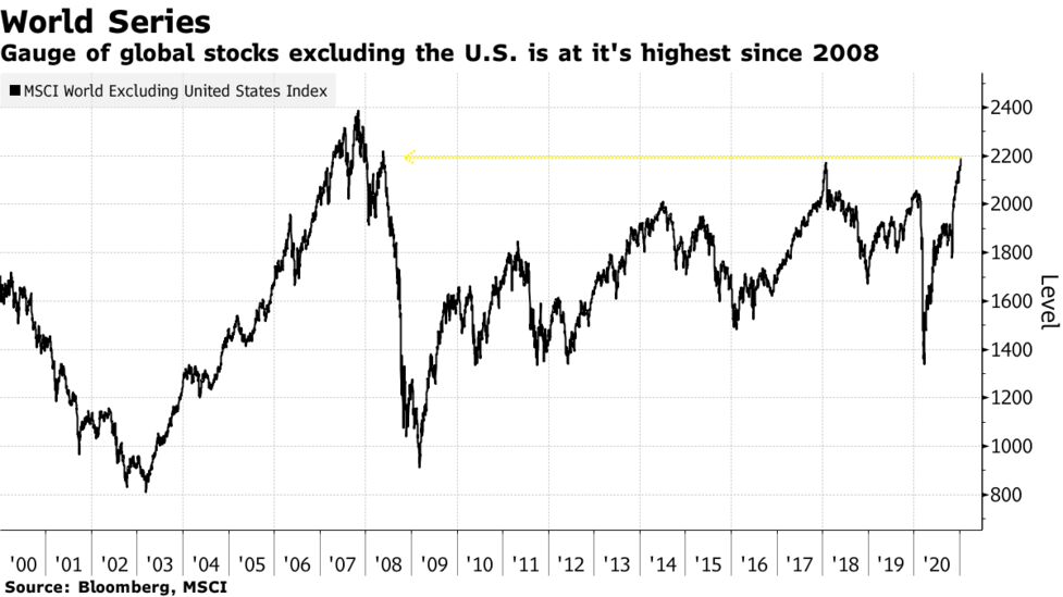 Рост сша. Вложение в акции США. Самые дорогие акции. Trade-каналы. Самые дорогие акции 2021.