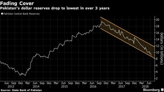 Pakistan Rupee Jumps Most in a Decade on Reports of Chinese Loan