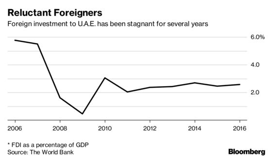 U.A.E. Raises the Stakes to Stop Foreigners From Leaving Dubai