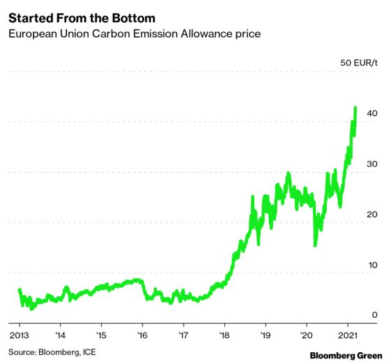 The EU’s Carbon Market Is About to Enter Its Turbulent 20s