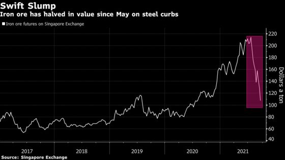 Stocks Fall the Most in a Month; Bond Yields Climb: Markets Wrap