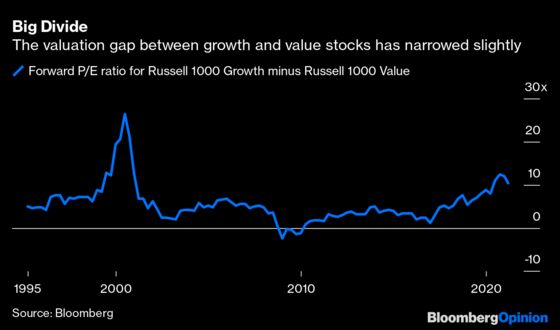 Inflation Is Just a Monster Under the Bed for Investors