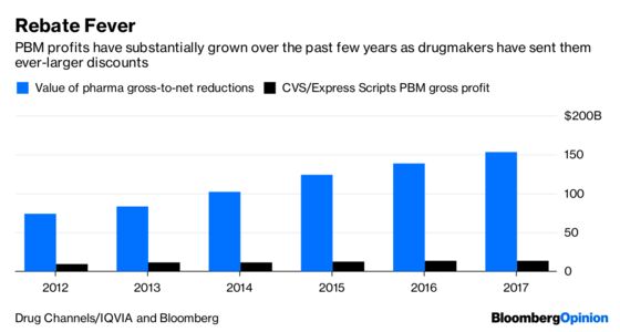 Icahn's Retreat May Hand Cigna a Pyrrhic Victory