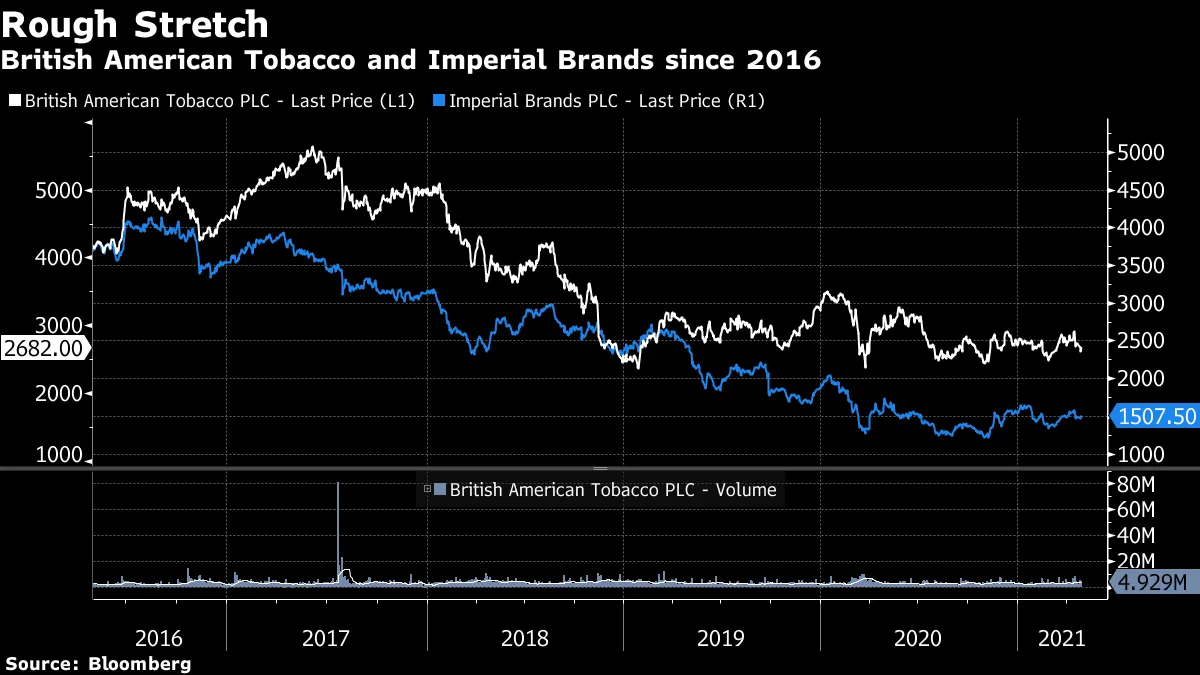 imperial tobacco stock price Billionaire Kenneth Dart Makes $6.7 Billion Bet on Tobacco Stocks