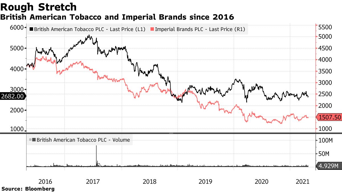 Billionaire Dart Makes 6.7 Billion Bet on Tobacco Stocks