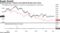 British American Tobacco and Imperial Brands since 2016