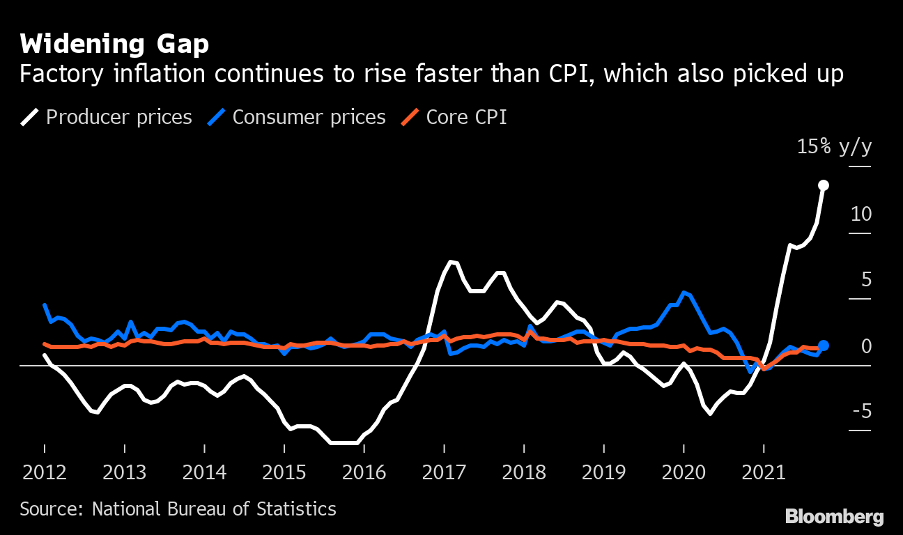 China Factory Inflation Surges to 26-Year High on Rising Commodities Prices  - Bloomberg