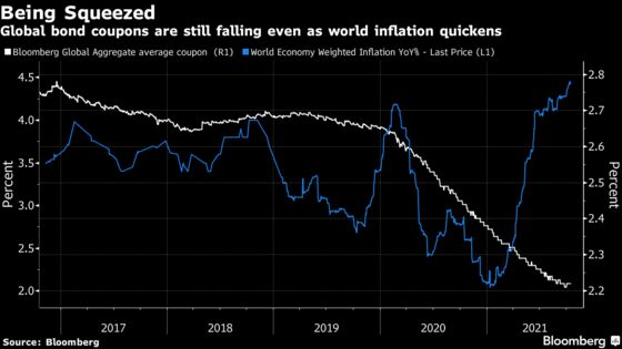 Bond Investors Face Year of Peril With Few Places to Hide