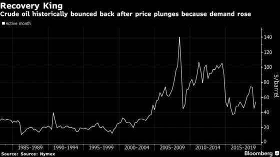 Oil's Twilight? Here's One Investor View on How It Plays Out