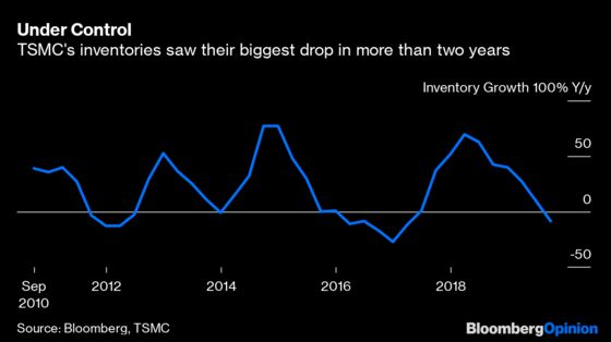 TSMC Just Showed Its Chips Are Hot