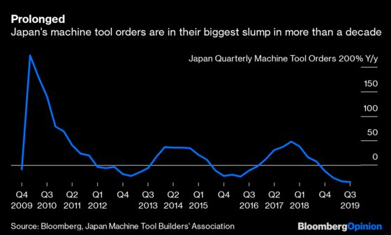 Winter for Japan's Robotics King Just Got a Little Longer