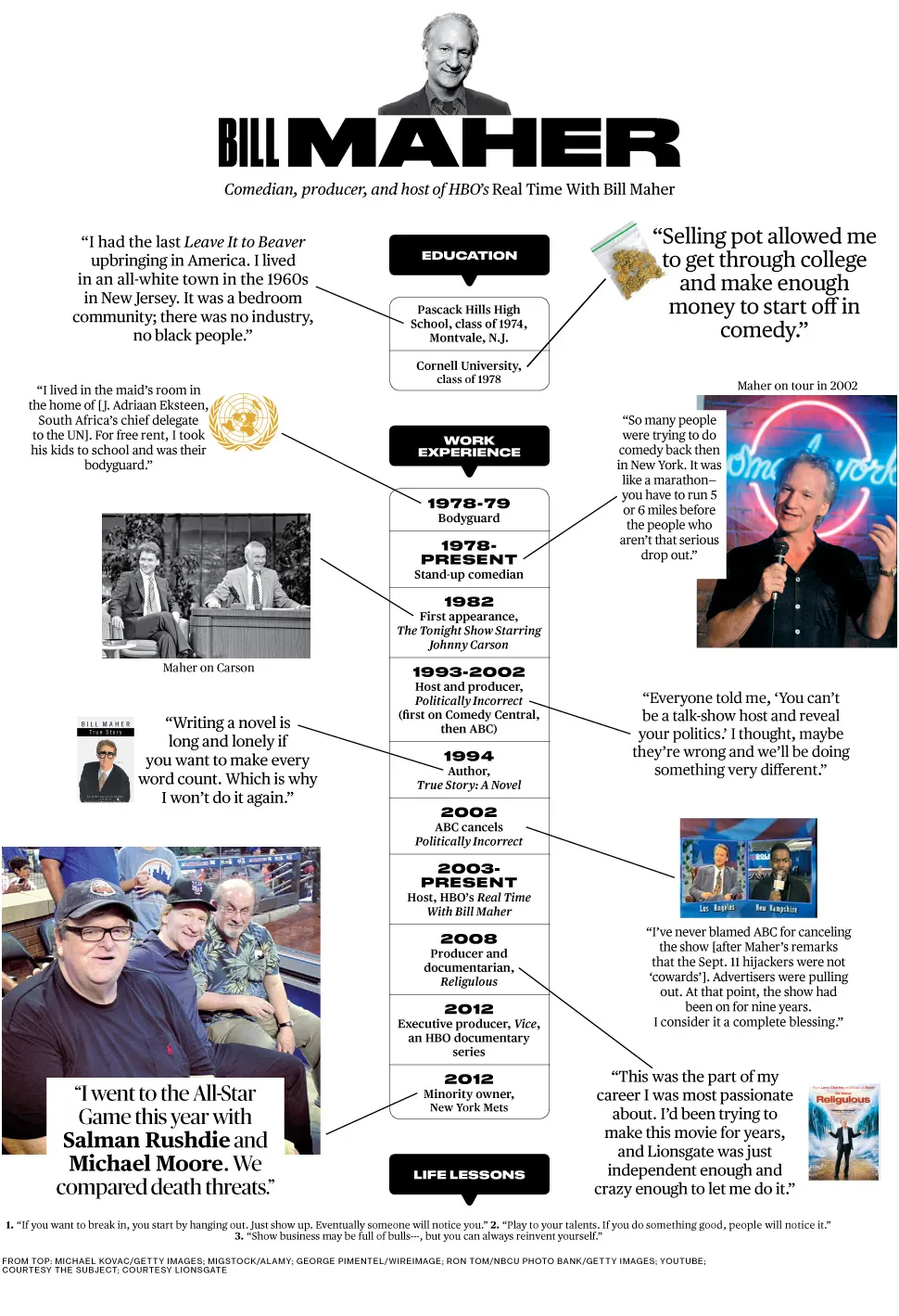 Bill Maher: How Did I Get Here? - Bloomberg