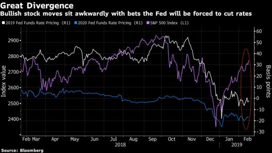 The Epic Clash Between Bonds and Stocks Is Coming Back