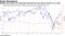 Bullish stock moves sit awkwardly with bets the Fed will be forced to cut rates