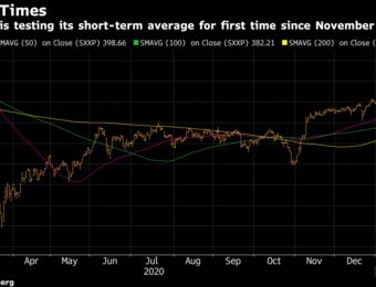 relates to European Equities Deepen Weekly Drop as Shorted Stocks Slide