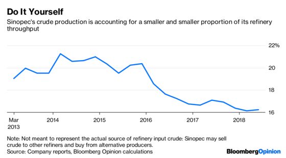 Sinopec Is Planning the Wrong Spinoff