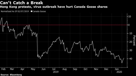 Canada Goose Drops After Cutting Forecast on Drag From Virus