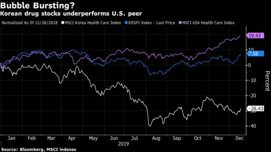 Analyst’s Bubble Warning Sparks a Flood of Angry Calls in Korea