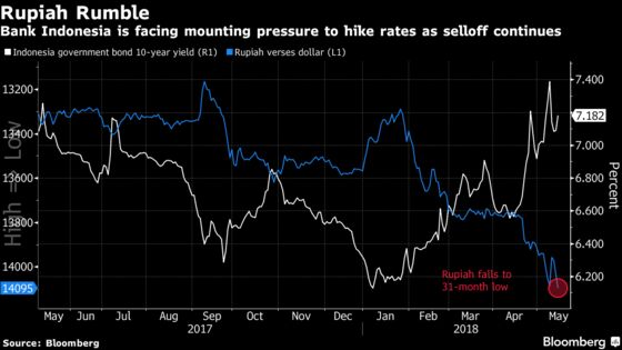 Emerging Markets Under Pressure to Boost Borrowing Costs